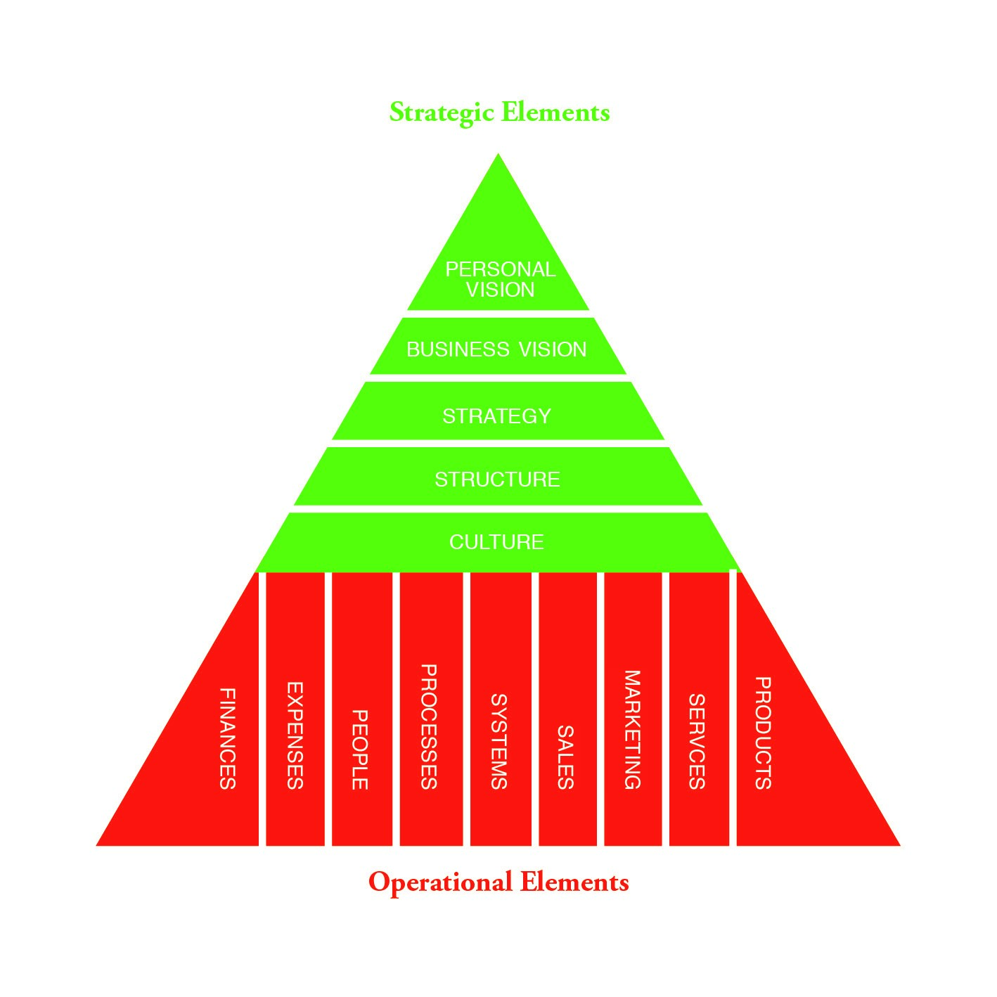 Triangular Business Business Planning – ConsultiQ